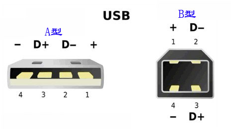 普蘭店區(qū)TSC 641打印機(jī)所用的USB接頭數(shù)據(jù)線是什么型號的？