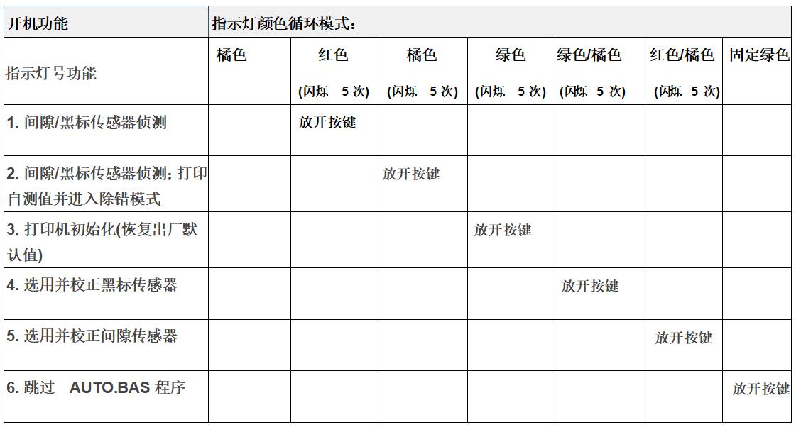 TSC條碼打印機官網_TSC先擘4T200/4T300開機功能